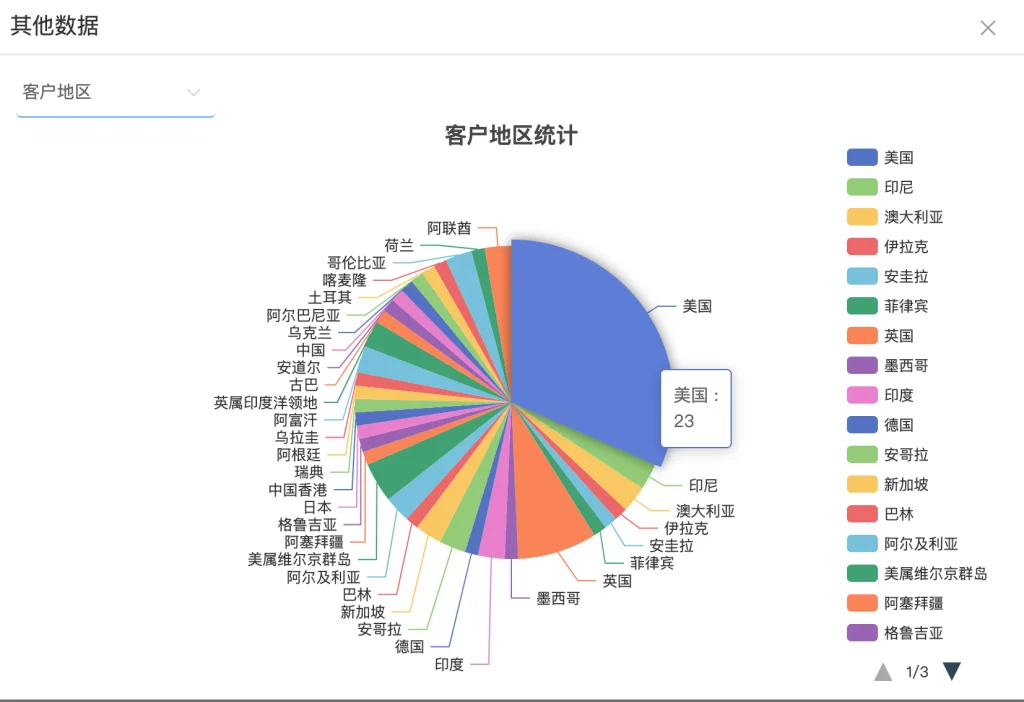 赛恩美外贸CRM客户数据统计