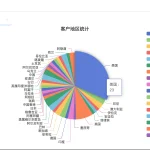 怎样选择外贸客户管理软件（外贸CRM）